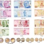 Турецкая Лира - банкноты и монеты